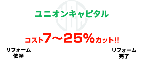ユニオンキャピタル